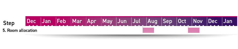 Step 5 in the Loughborough timetabling timeline is room allocations, running first in the final week of July for three weeks, and again in the final week of October, again for three weeks.